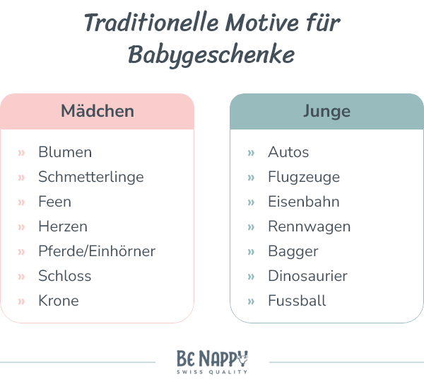 Traditionelle Motive für Babygeschenke: Mädchen: Blumen, Schmetterlinge, Feen, Herzen, Pferde/Einhörner, Schloss, Krone; Junge: Autos, Flugzeuge, Eisenbahn, Rennwagen, Bagger, Dinosaurier, Fussball